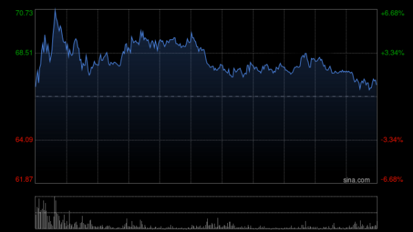 成都配资网 英诺赛科午前飙升逾31% 英伟达最新800V架构供应商名单曝光公司为中国唯一入选芯片企业