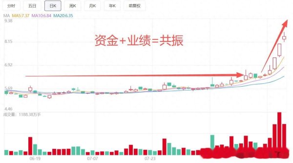 成都配资网 【岩山】资金与业绩共振, 如何择时择机?