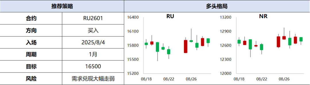 数据来源：Wind、Mysteel、隆众、百川、兴业期货投资咨询部
