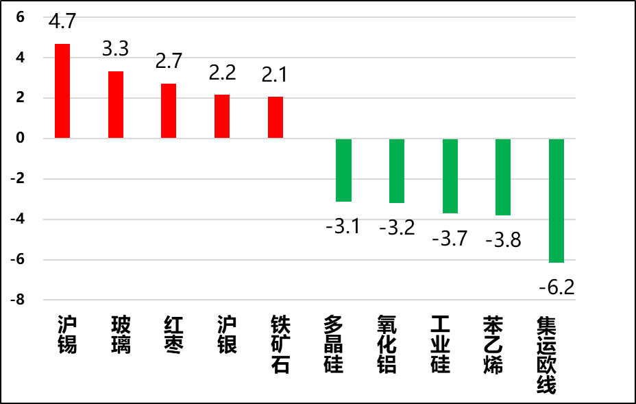 图3，成交量剧烈变化品种
